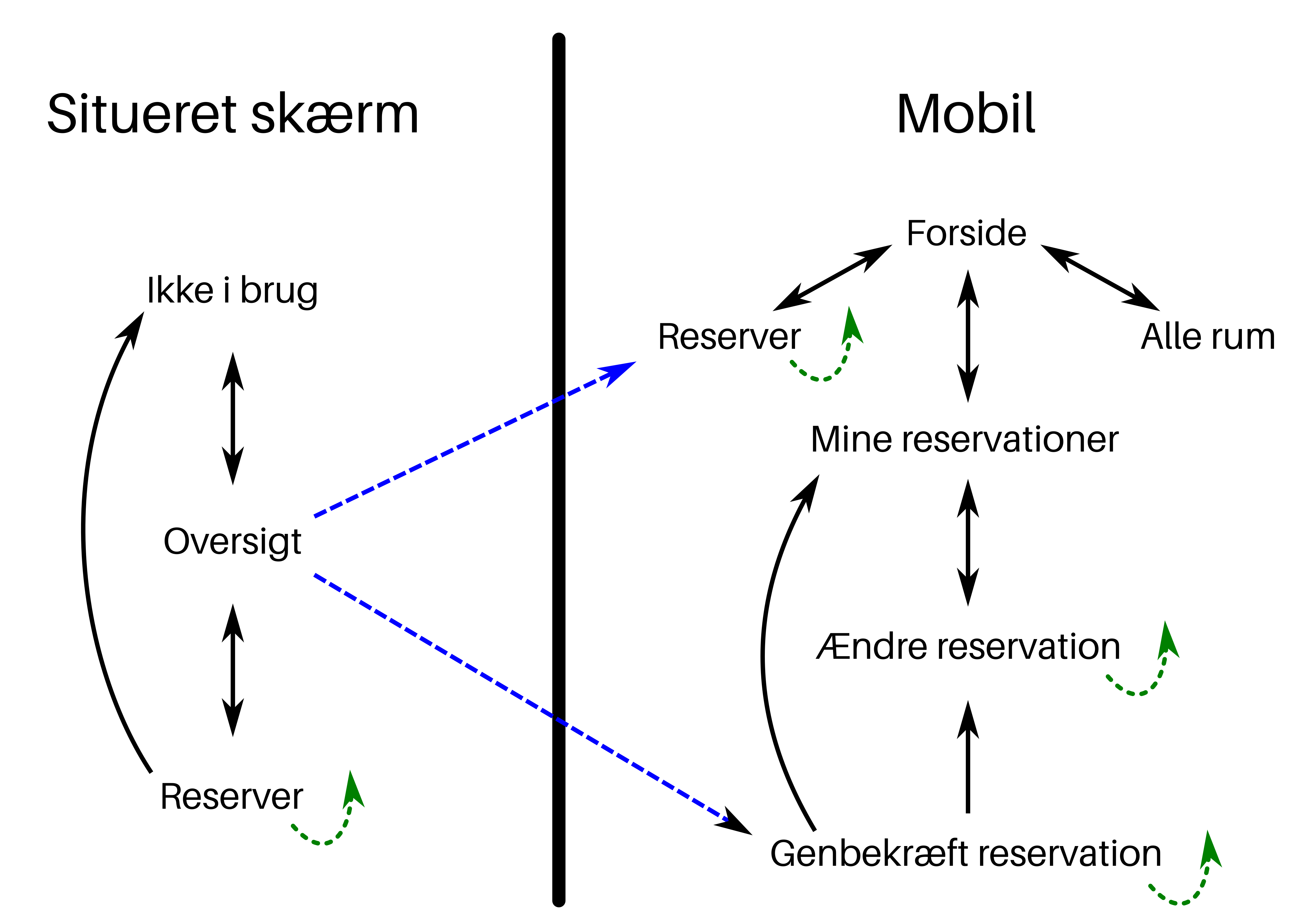 Image of project