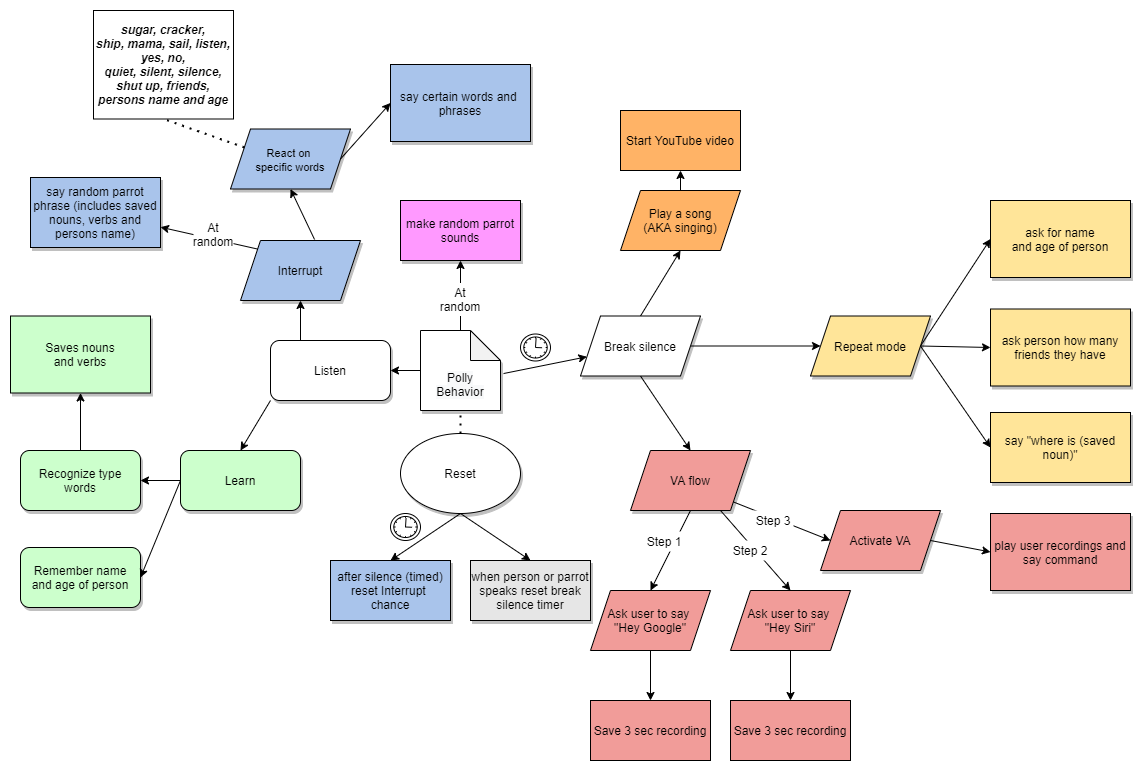 Image of project