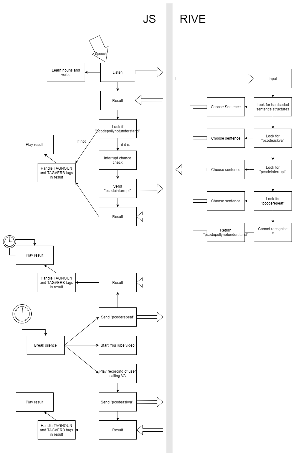Image of project